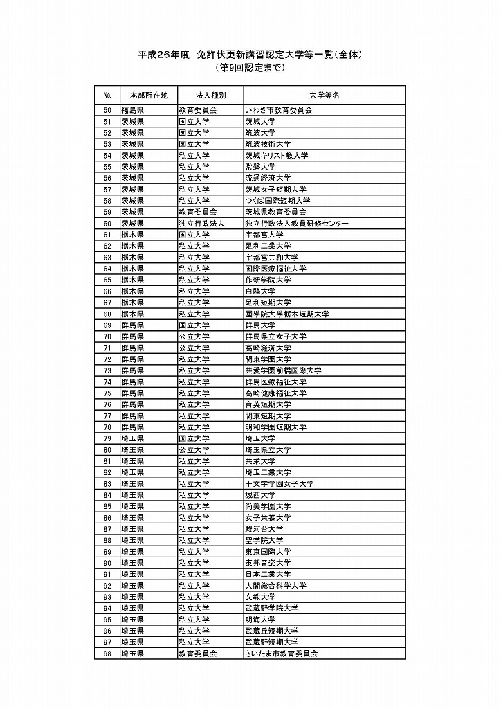 教員免許更新制