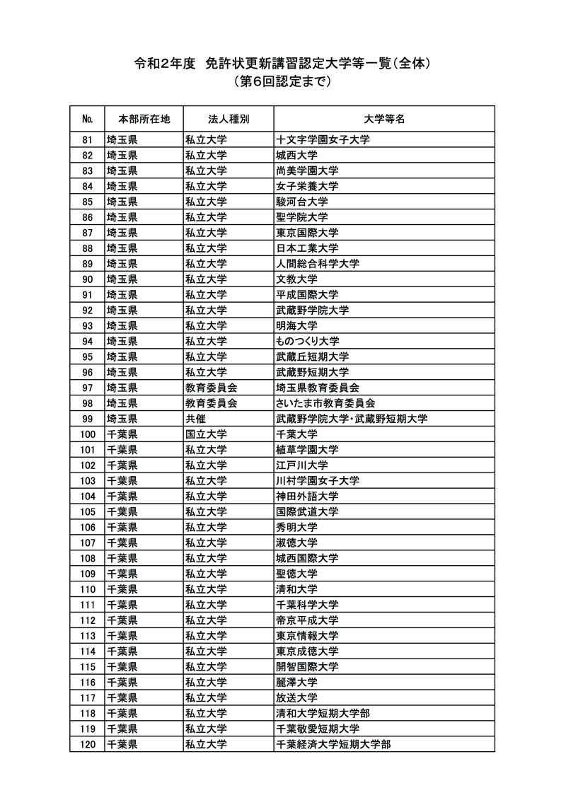 セミナー 教員 大学 免許 更新 ハウス