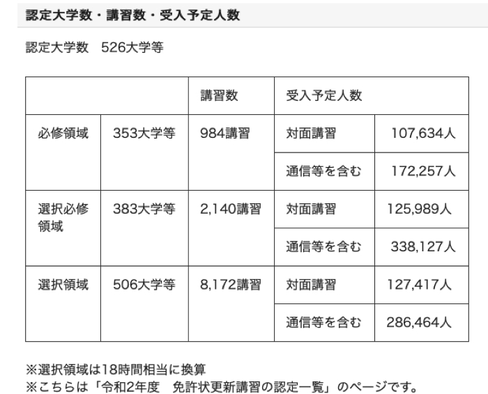 教員免許更新制